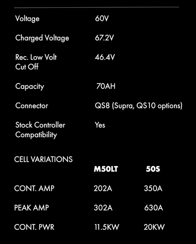 Gladiator 60v Touring - 70ah Surron Battery (Maximum Range!)