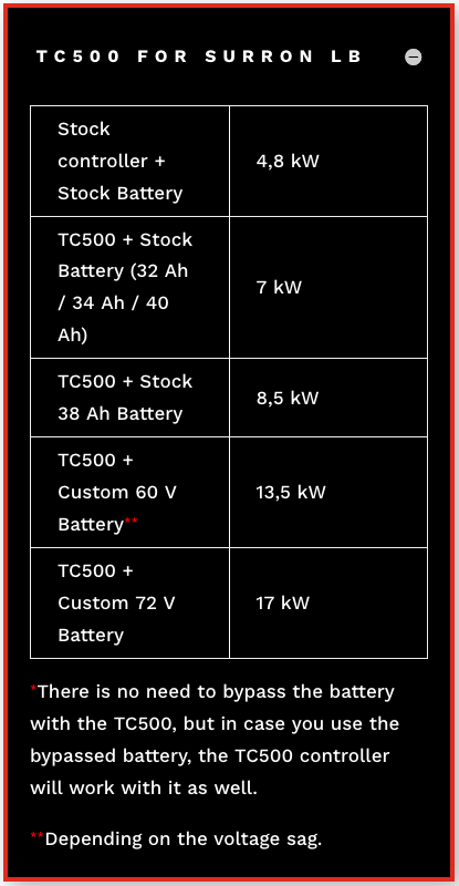 Torp TC500 Controller for Surron Light Bee